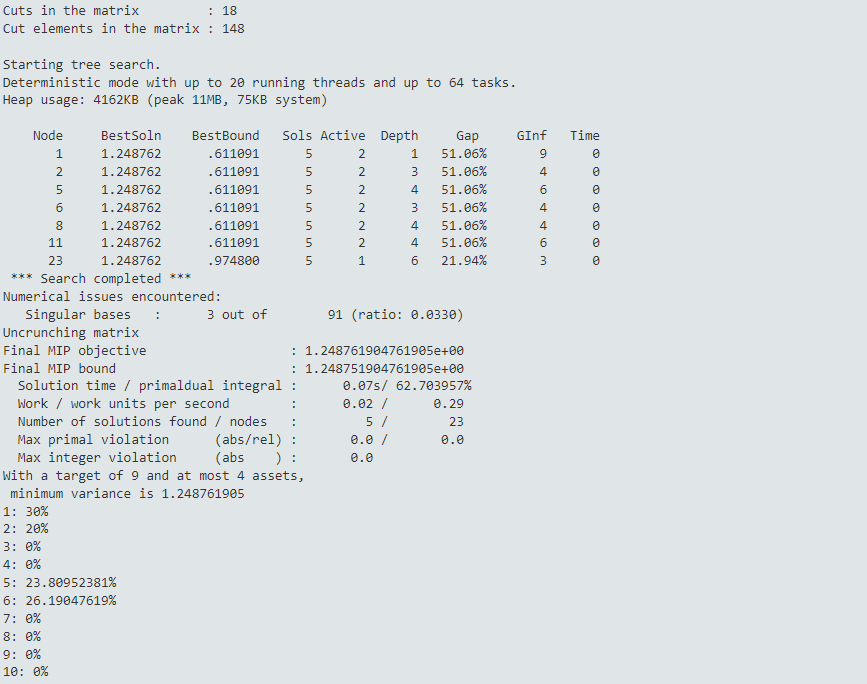 MIQP Branch-and-Bound search Chap678/wbqplog3.png