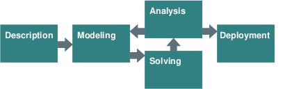 Scheme of an optimization project Chapi123/optproject