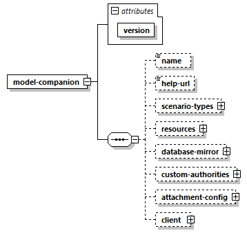 model-companion_diagrams/model-companion_p1.png