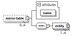 model-companion_diagrams/model-companion_p14.png