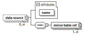 model-companion_diagrams/model-companion_p17.png