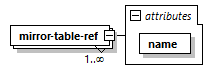 model-companion_diagrams/model-companion_p18.png
