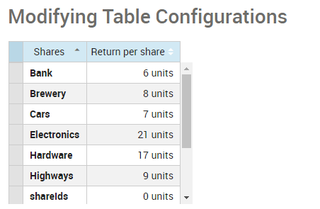 Rendered View of Table Modifier