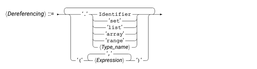 synDeref