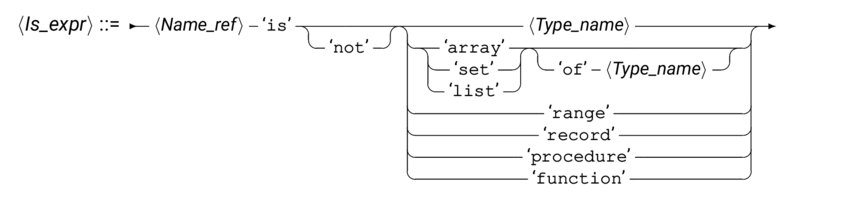synIsexp