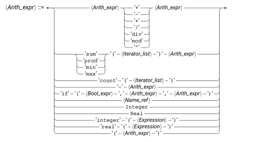 syntAriex