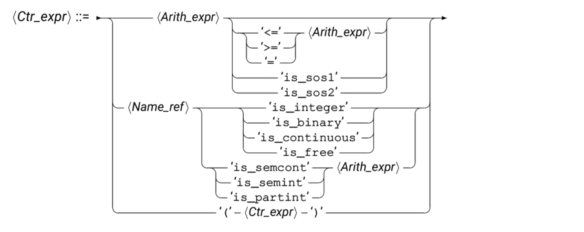 syntCtrex