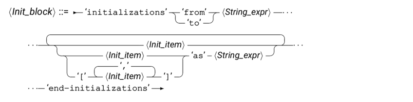 syntInit