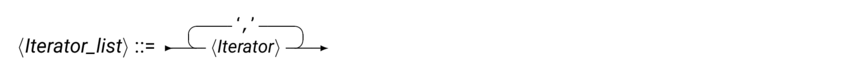 syntIterl