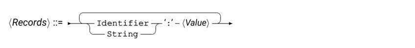 syntRecs
