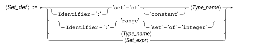 syntSetlis
