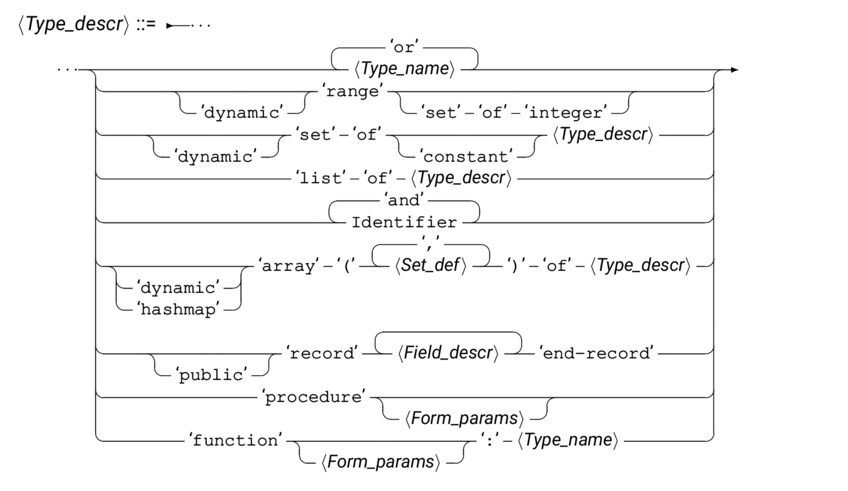 syntTypdes