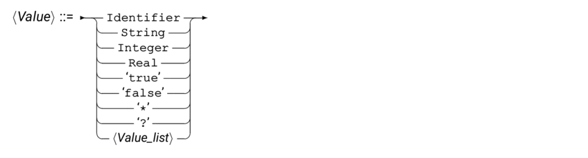 syntVal