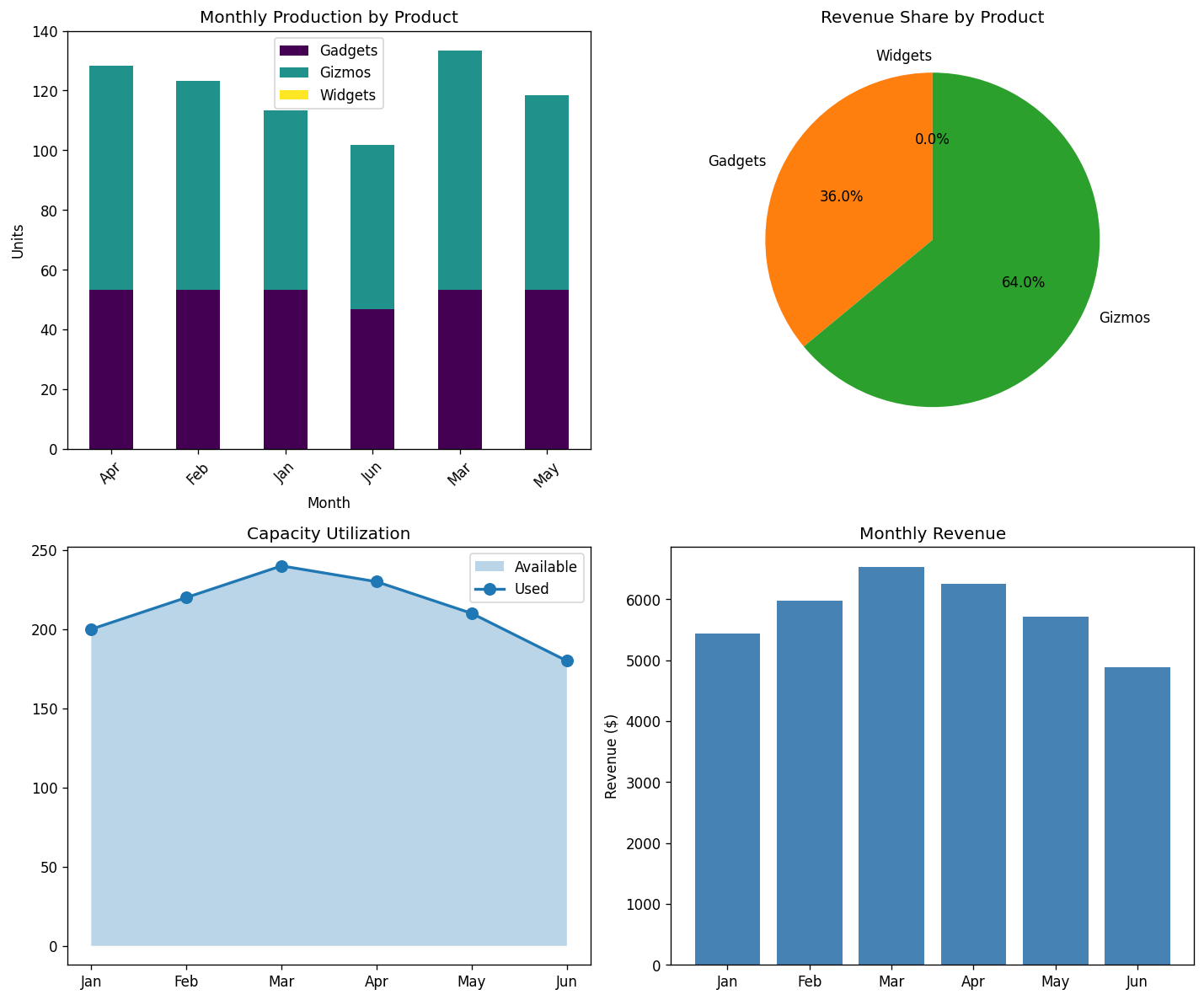 MoselPy/moselpy-dashboard
