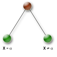 BranchingSchemes/AssignAndForbid.png