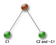 BranchingSchemes/SettleDisjunction.png