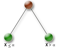 BranchingSchemes/SplitDomain.png