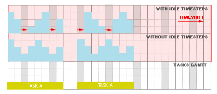 Scheduling/idle.png