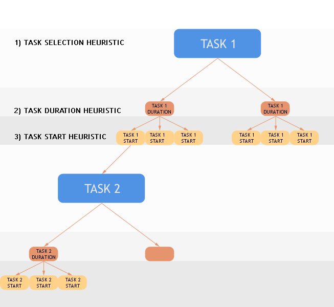 Scheduling/taskSerializer.png