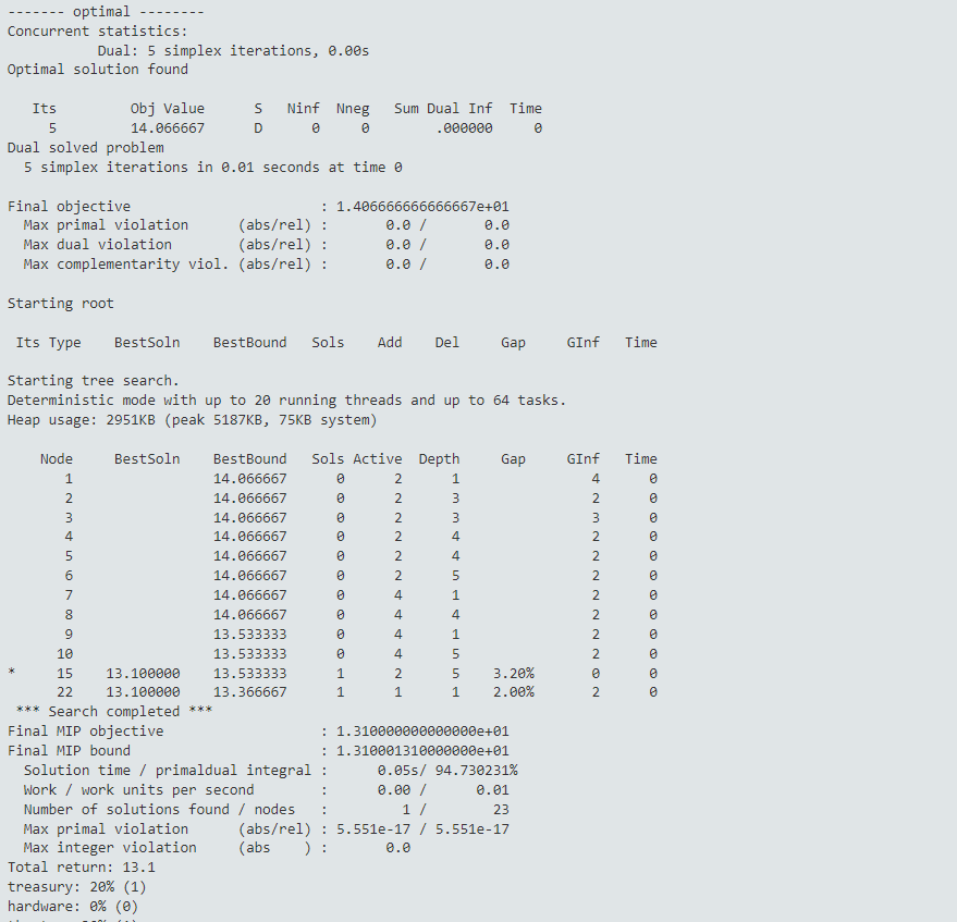 O5 Command: Graphic Templates