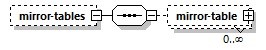 model-companion_diagrams/model-companion_p13.png