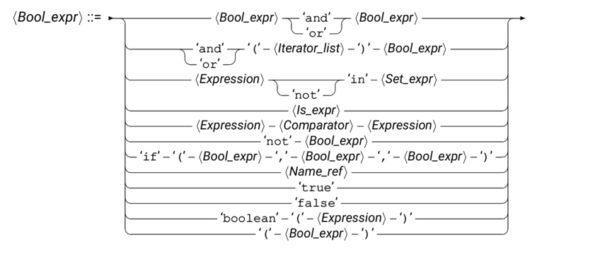 syntBool