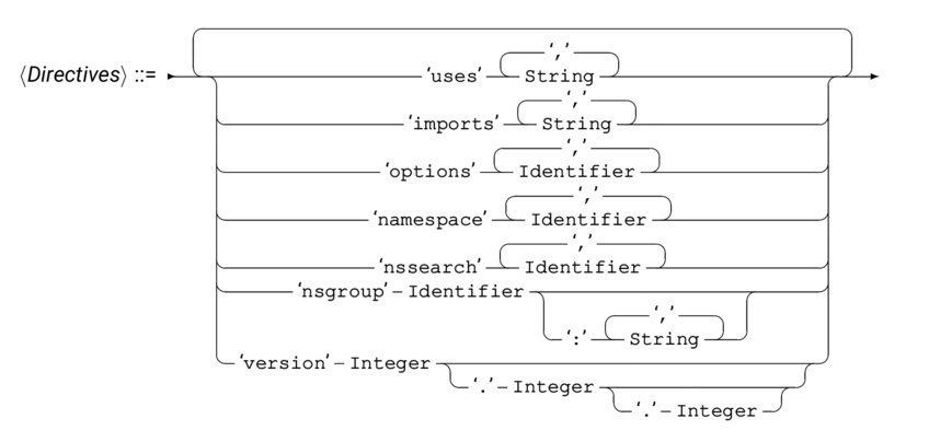syntDir