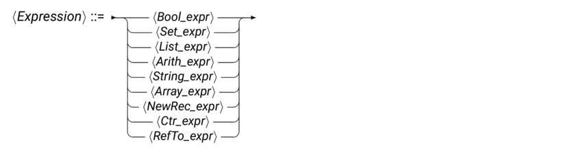 syntExpr