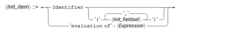 syntIitem