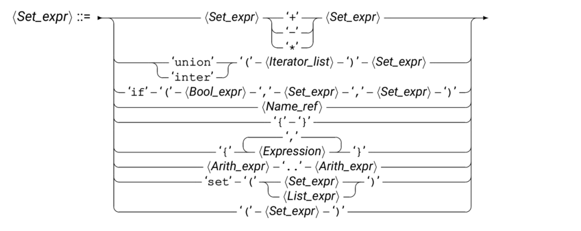 syntSetex