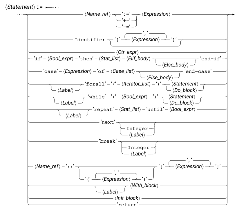 syntStat