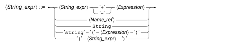 syntStrex