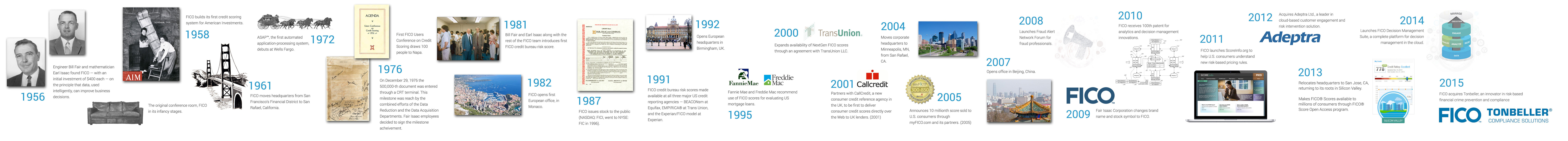 FICO timeline
