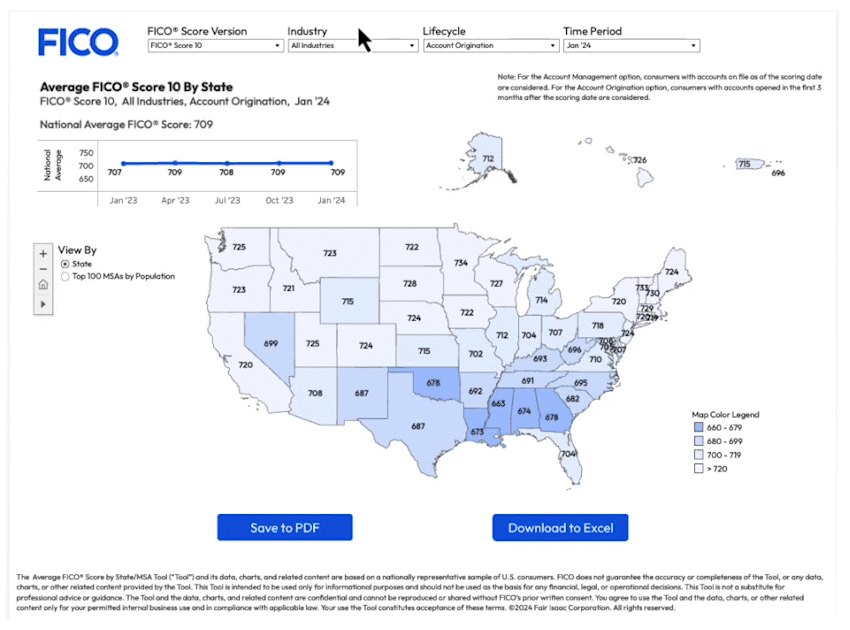 Average FICO® Score by State Benchmarking Tool