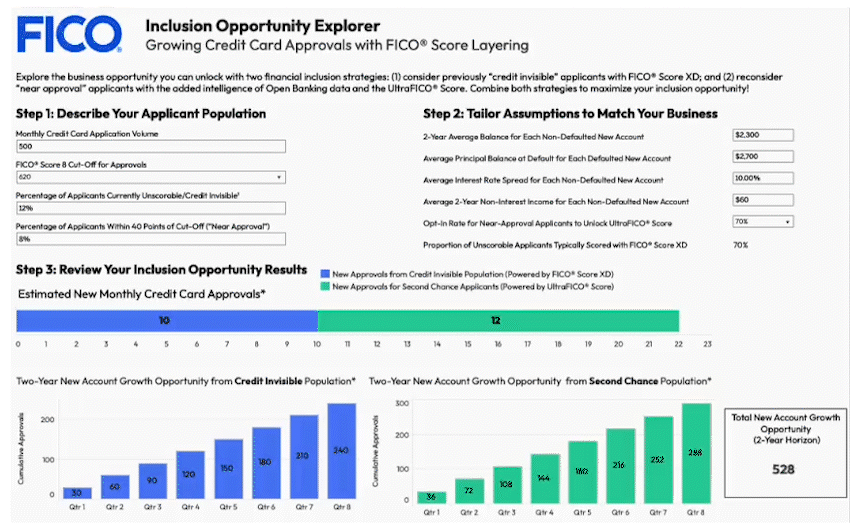 Inclusion Opportunity Explorer