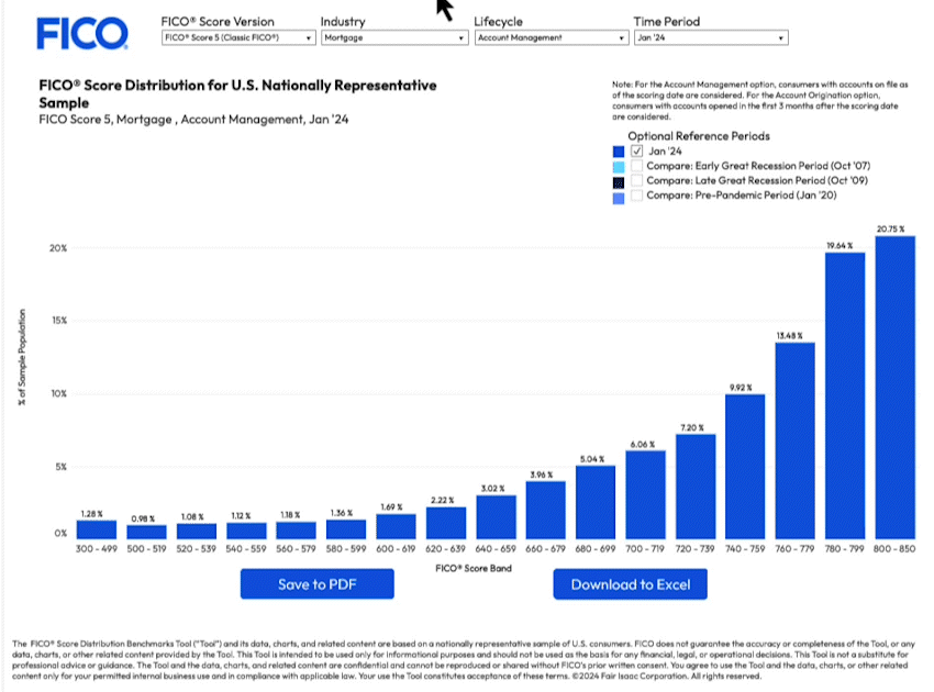 FICO® Score Distribution Benchmarking Tool