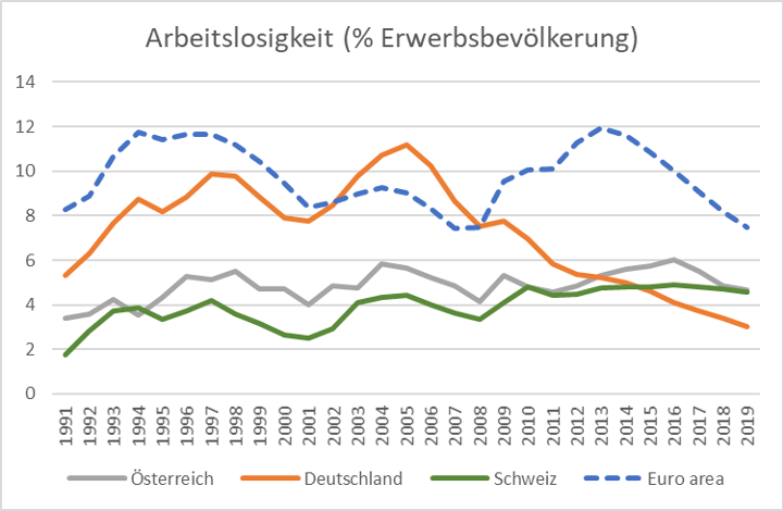 Abbildung 1
