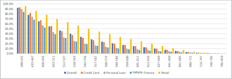 FICO Chart