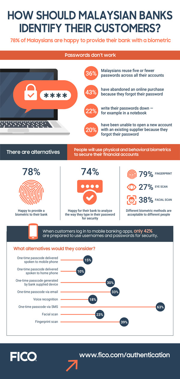 Infographic