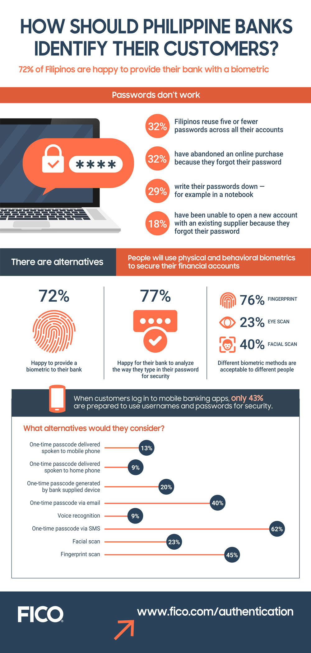 Infographic