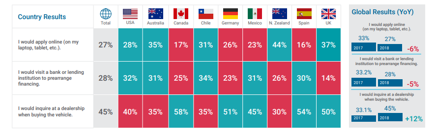 FICO survey data