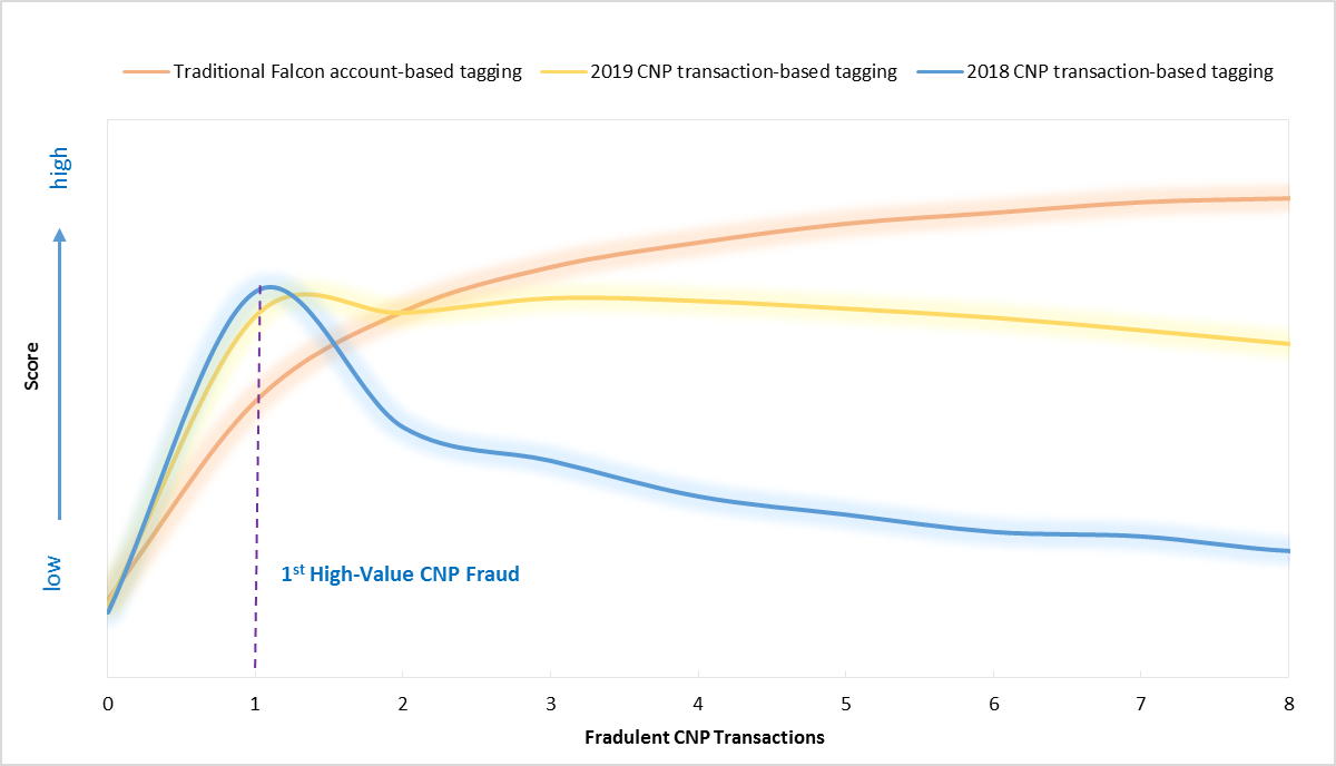 FICO Chart