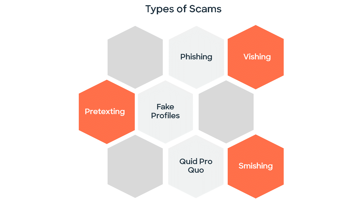 covid-19-scams-chart