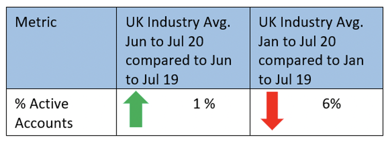 Card usage starts to stabilise