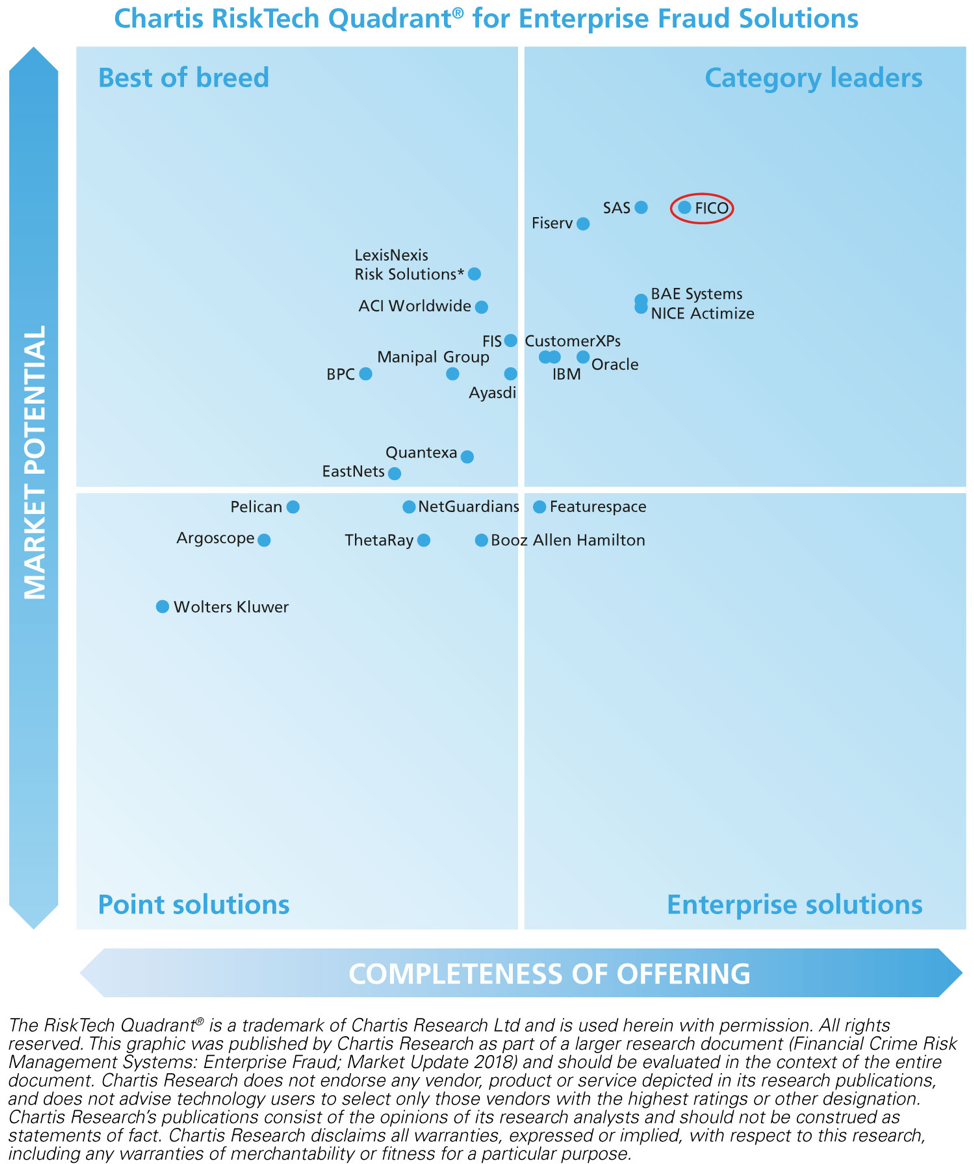 FICO Named Category Leader for Enterprise Fraud in Chartis Report FICO