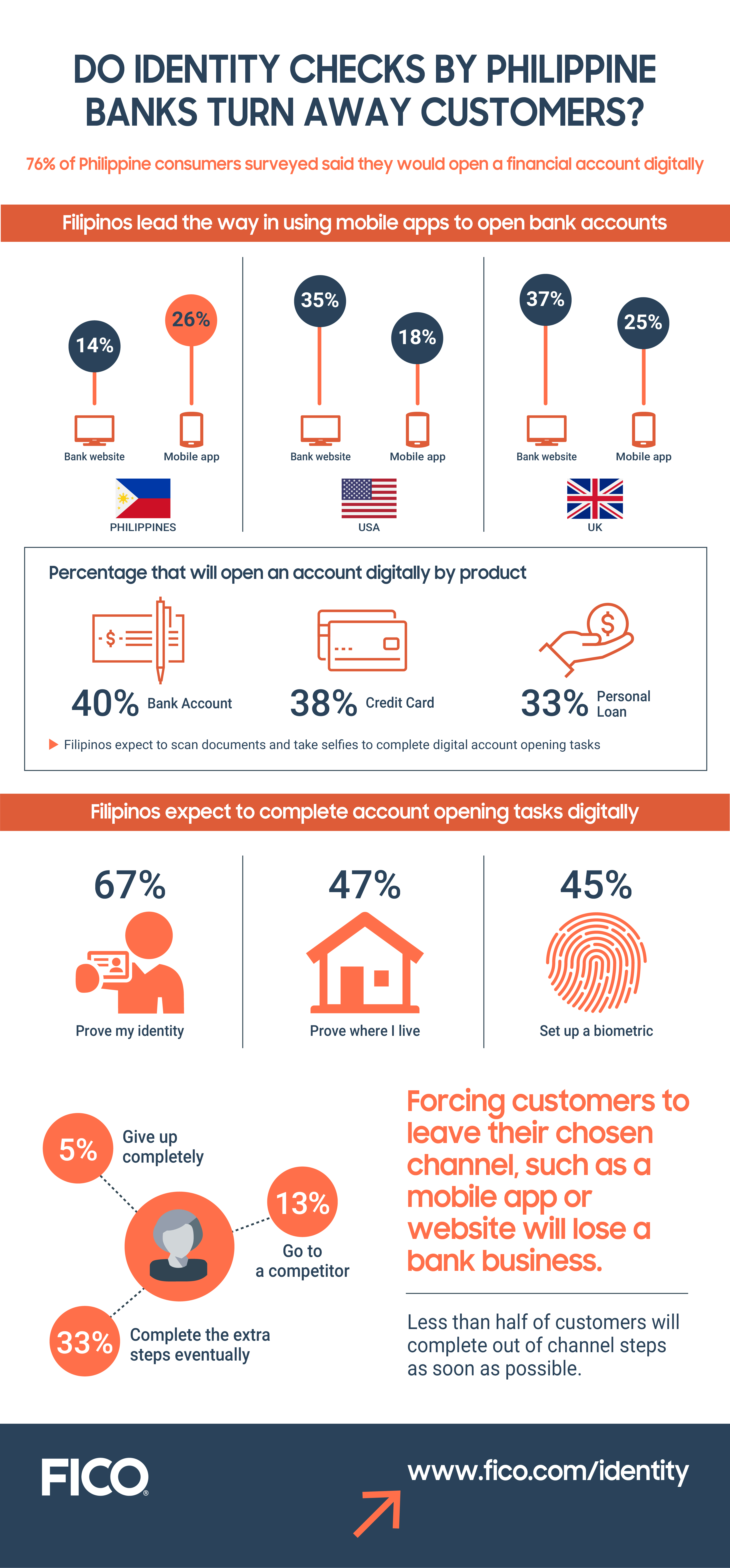 Infographic