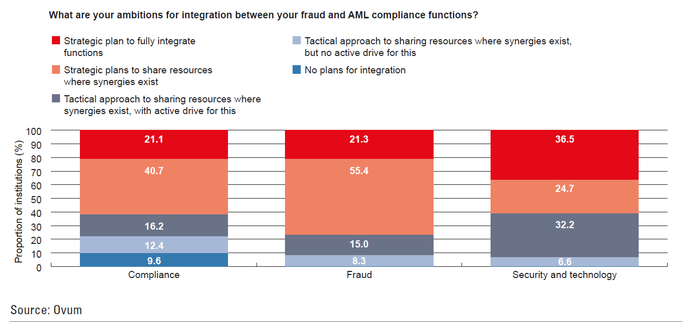Survey chart