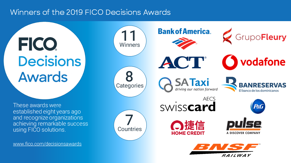 FICO Decisions Awards 2019 Winners