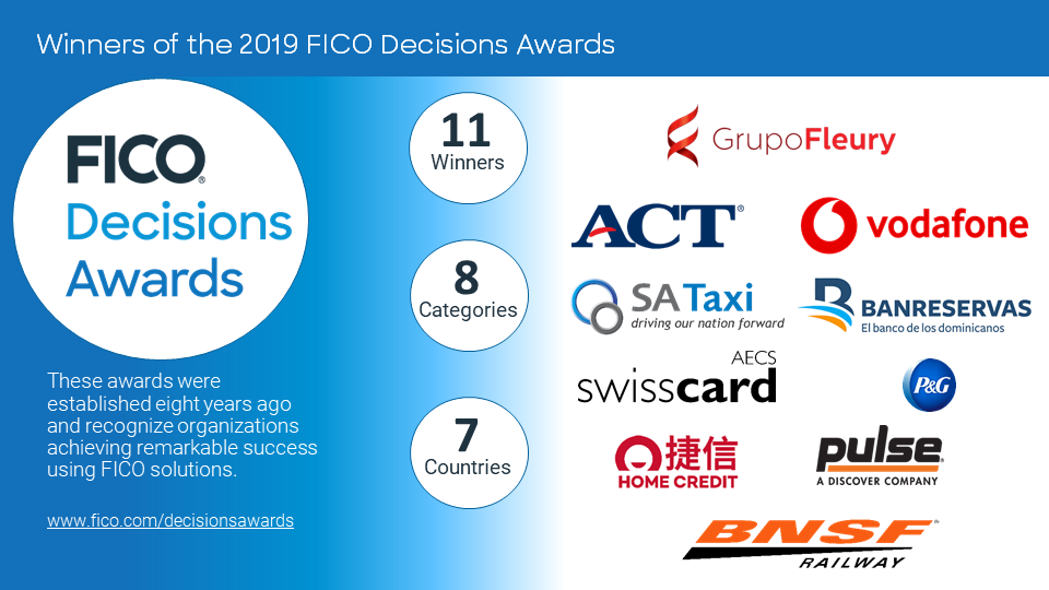2019 FICO Decisions Awards Winners Announced!