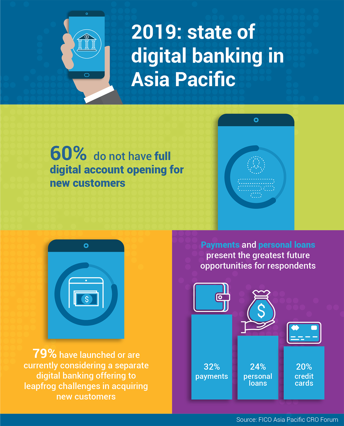 Infographic